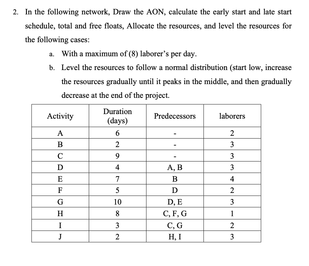 Late Start Schedule