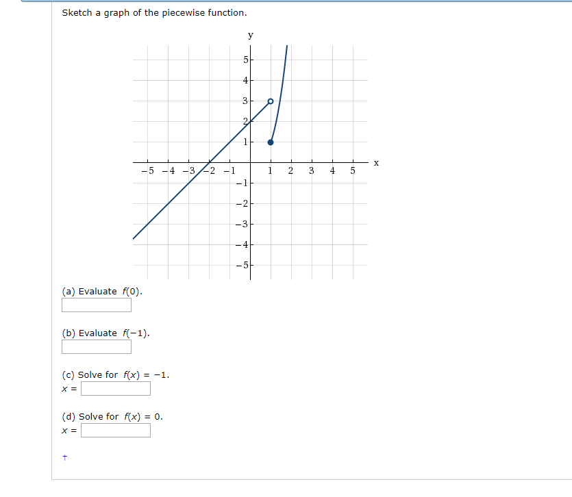 Solved Graph Of The Piecewise Function Sketch Y 5 4 X 4 3 Chegg Com
