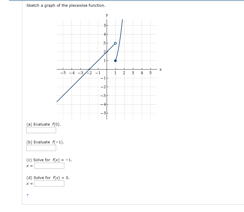 Solved Graph Of The Piecewise Function Sketch Y 5 4 X 4 Chegg Com