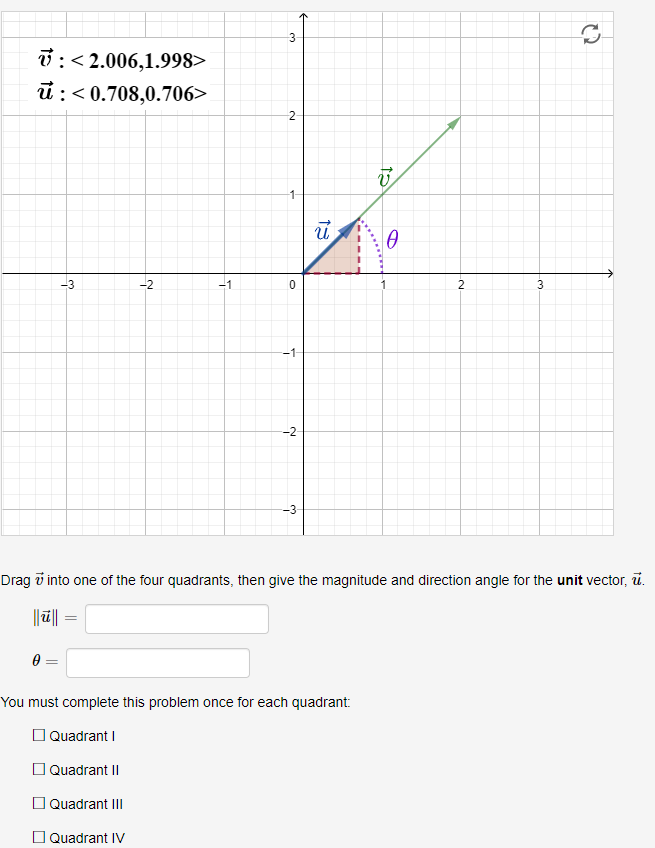 Unit Vector Graph Solution Solved Find the unit vector in the same direction as the | Chegg.com