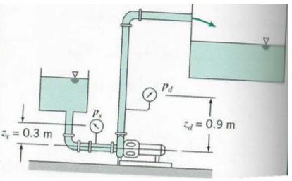 a pomp test at 1750 rpm nominal speed The flow system | Chegg.com