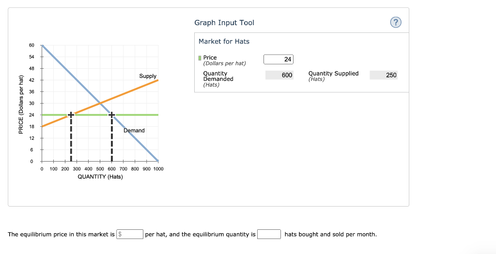 Solved 12. Market equilibrium and disequilibrium The | Chegg.com