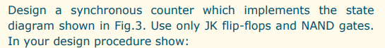 Solved Design A Synchronous Counter Which Implements The | Chegg.com