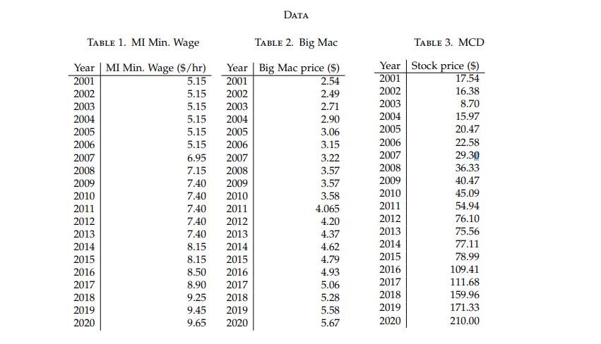 How Do South Dakota, Iowa, and Minnesota Big Mac Prices Compare?