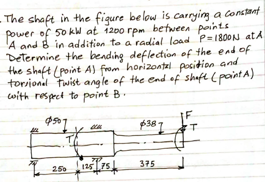 Solved The shaft in the figure below is Carrying a constant | Chegg.com