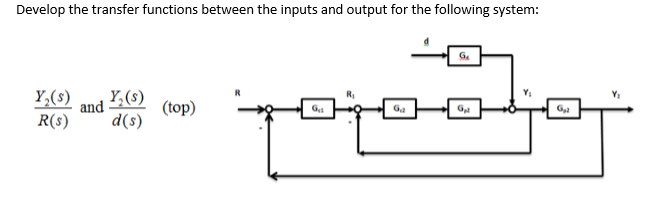 Solved Develop the transfer functions between the inputs and | Chegg.com