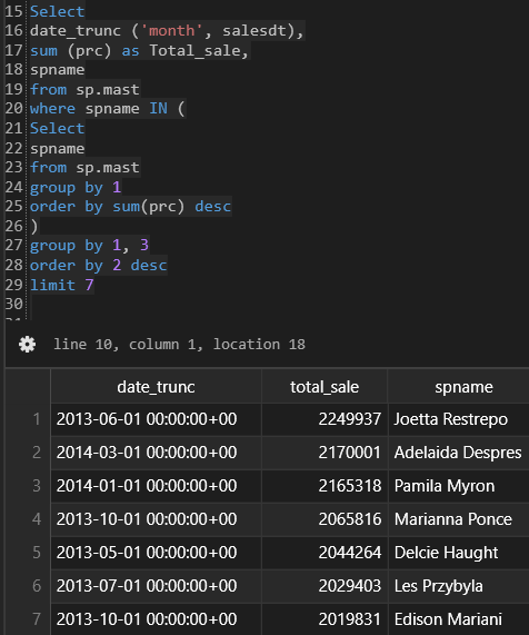 Solved I have a quick SQL question: Plot monthly revenue for | Chegg.com