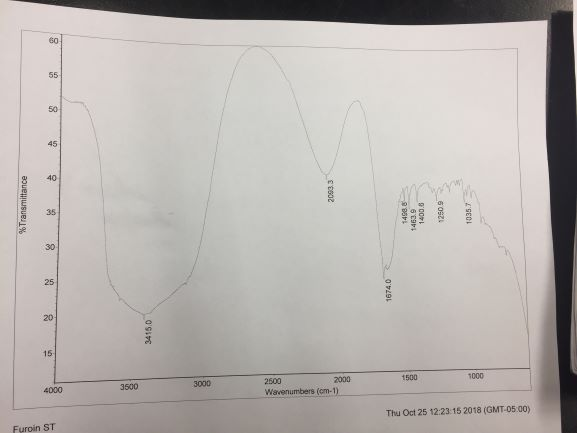 Solved How do I identify the major functional groups | Chegg.com