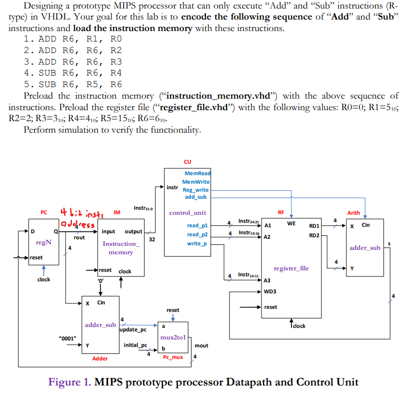 Solved Designing a prototype MIPS processor that can only | Chegg.com