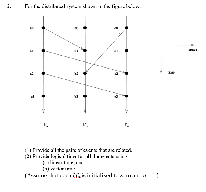 Solved 2. For the distributed system shown in the figure | Chegg.com