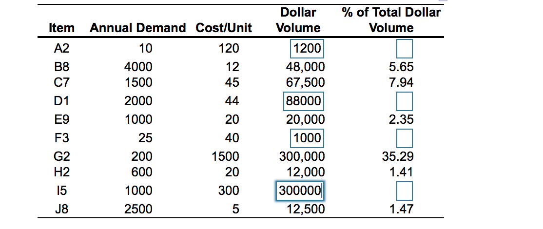 Solved a) What is the highest annual dollar volume for any