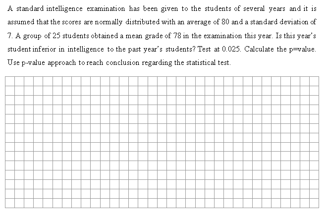 Solved A standard intelligence examination has been given to | Chegg.com