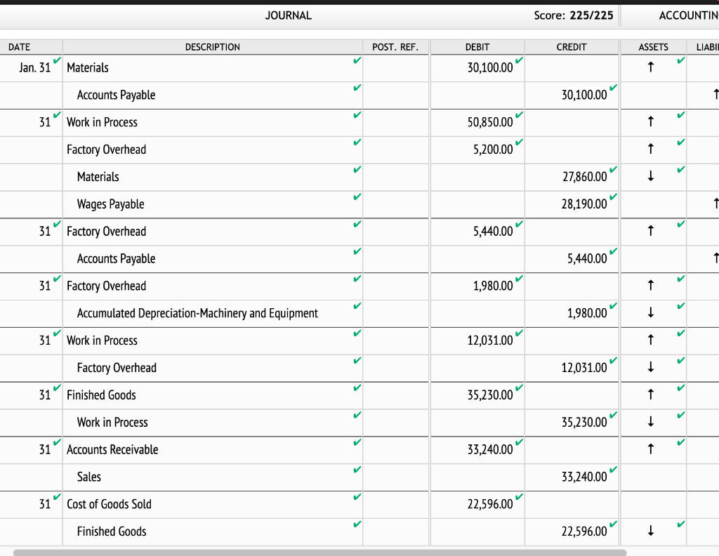 Solved Kaymer Industries Inc. uses a job order cost system.
