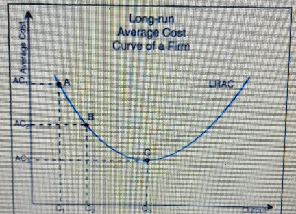 Solved Speculate and explain the factors that may cause