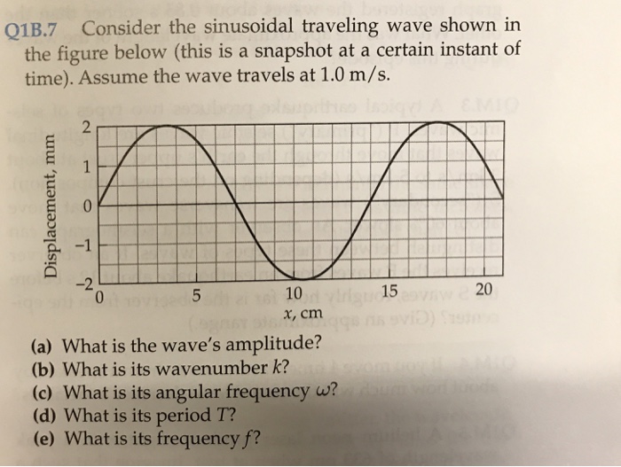 Solved Consider The Sinusoidal Traveling Wave Shown In The 3512