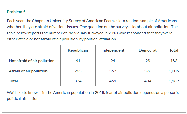 Solved Problem 5 Each Year, The Chapman University Survey Of | Chegg.com