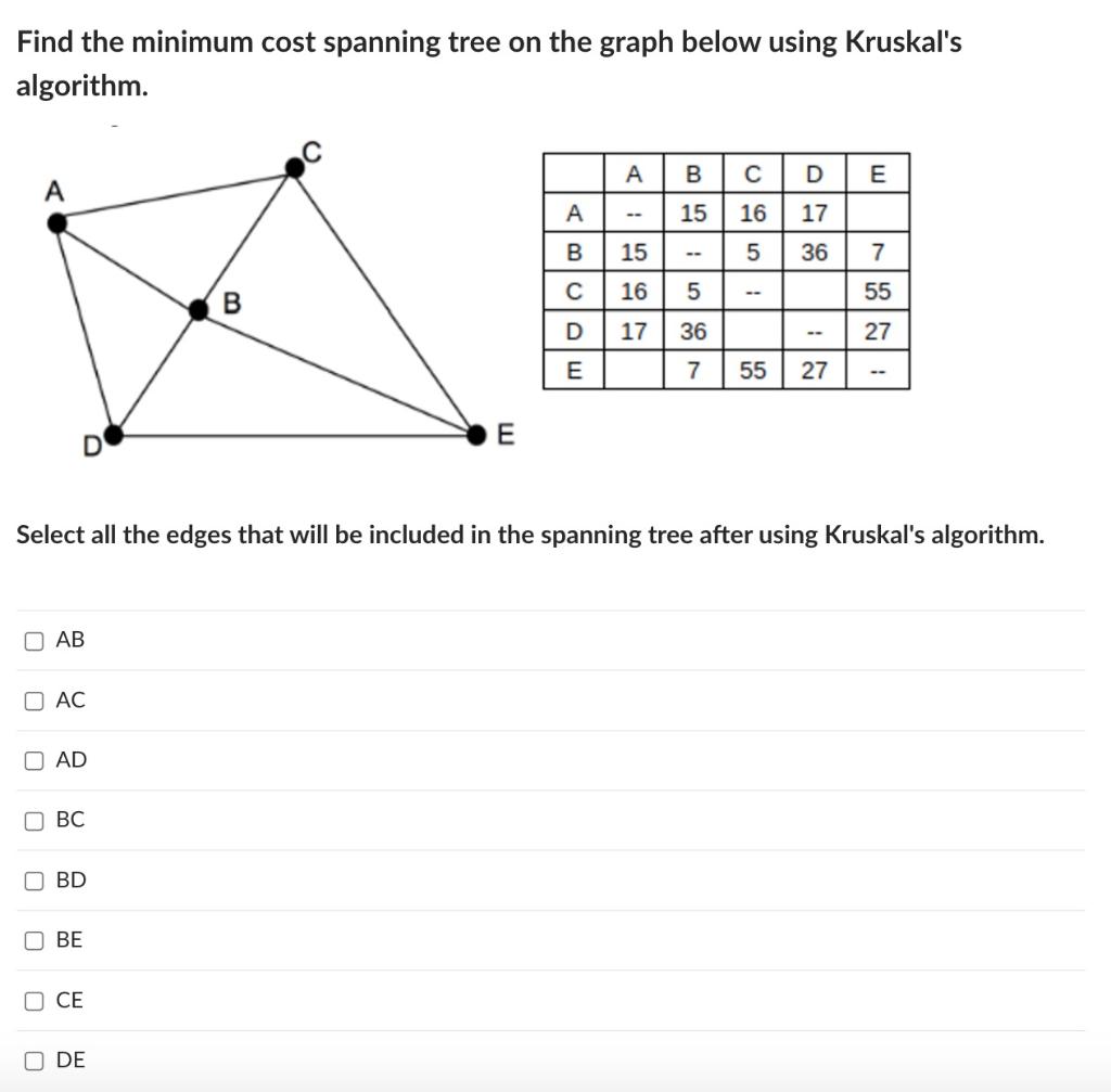 Solved Find the minimum cost spanning tree on the graph | Chegg.com