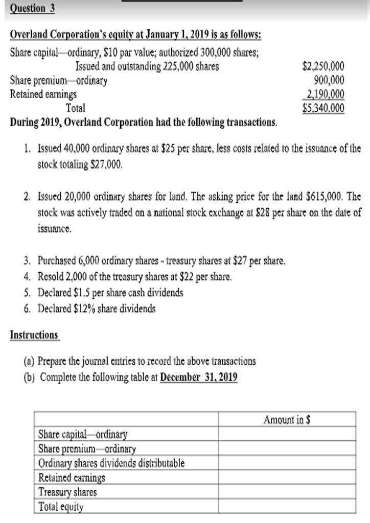 Solved Question 3 Overland Corporation's Equity At January | Chegg.com