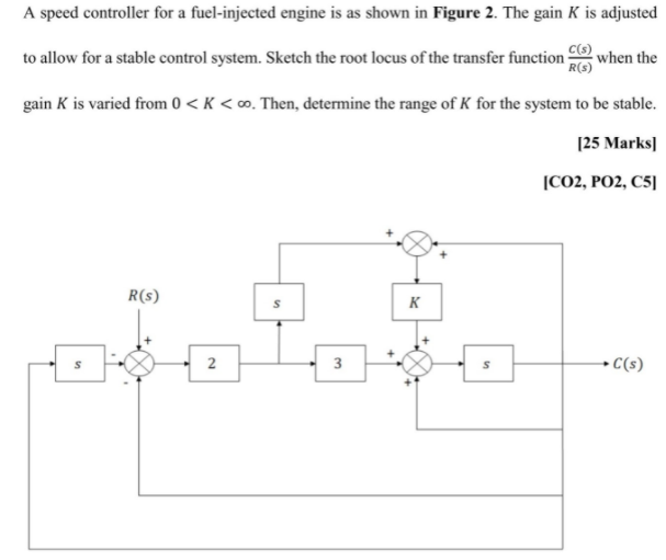 Solved A speed controller for a fuel-injected engine is as | Chegg.com