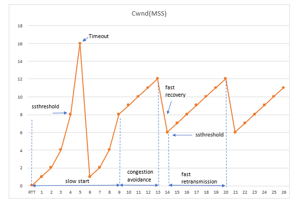 design-a-simplified-tcp-no-fast-recovery-no-fast-chegg