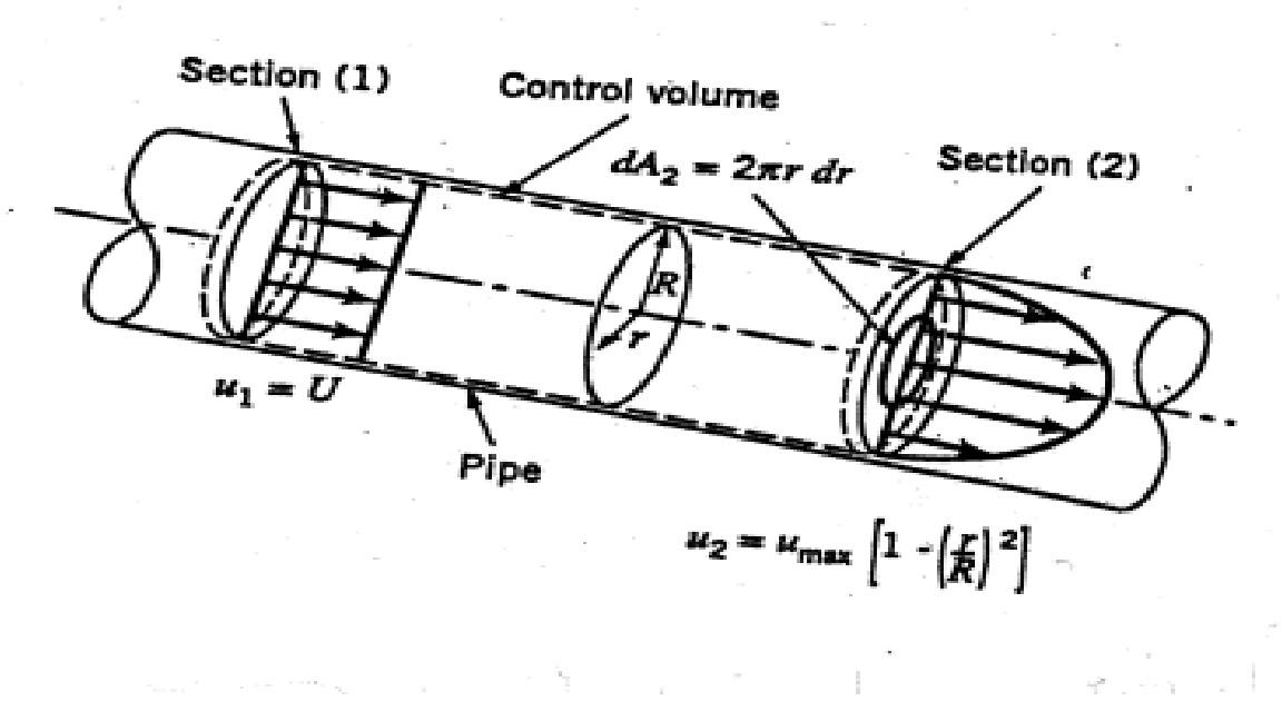 Solved As shown in Figure, incompressible water flows | Chegg.com