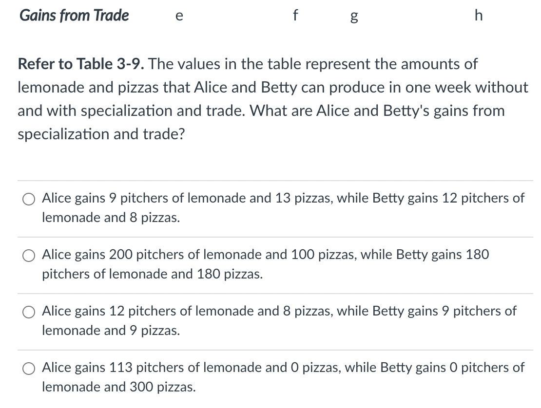 Solved Quantity Supplied Price (Cases of water) (Dollars per
