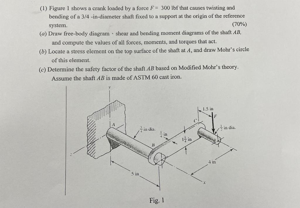 (1) Figure 1 shows a crank loaded by a force F=300lbf | Chegg.com