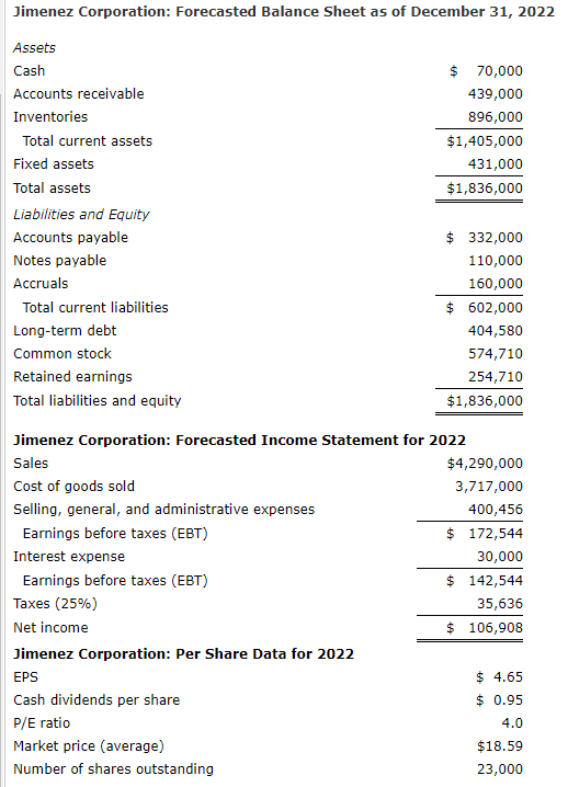 Jimenez Corporation: Forecasted Balance Sheet as of | Chegg.com