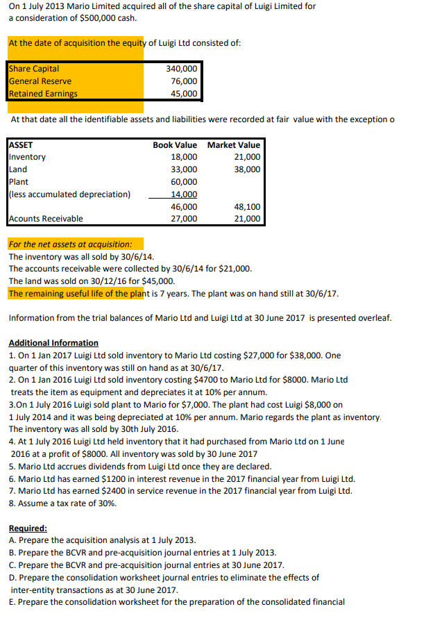 prepare-the-consolidated-statement-of-profit-or-loss-chegg