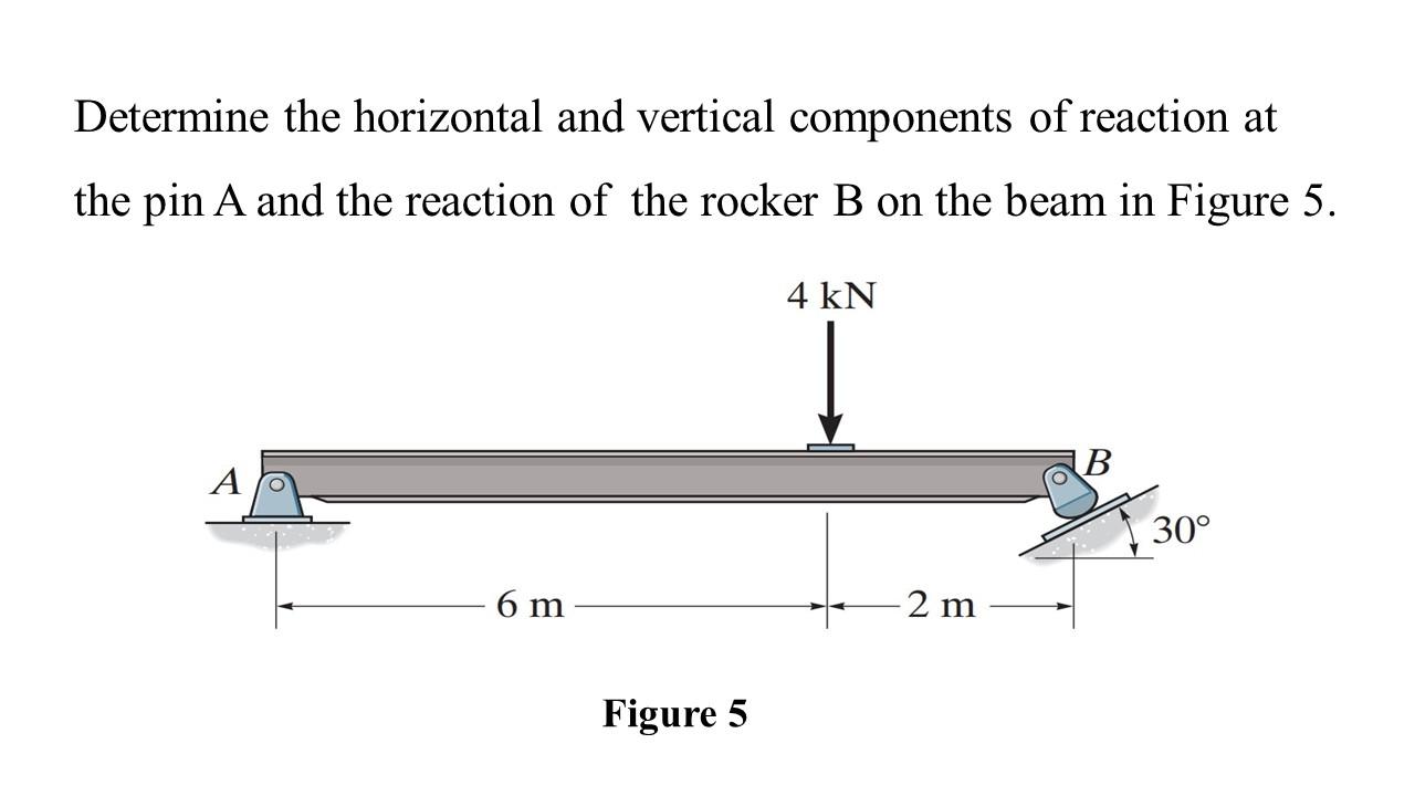 Solved Determine the horizontal and vertical components of | Chegg.com