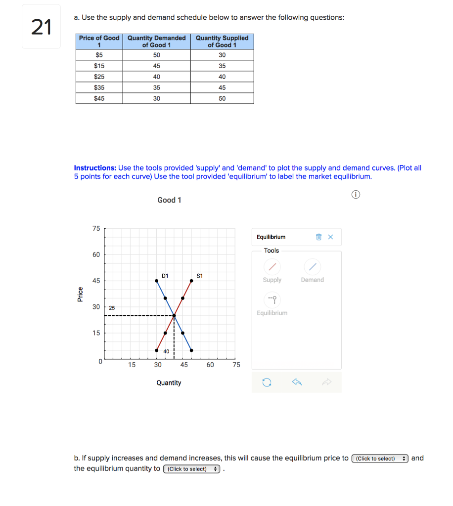 Solved a. Use the supply and demand schedule below to answer | Chegg.com