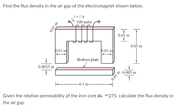 Solved Find the flux density in the air gap of the | Chegg.com