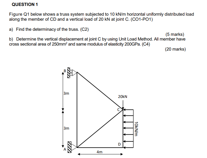 Solved Figure Q1 below shows a truss system subjected to | Chegg.com
