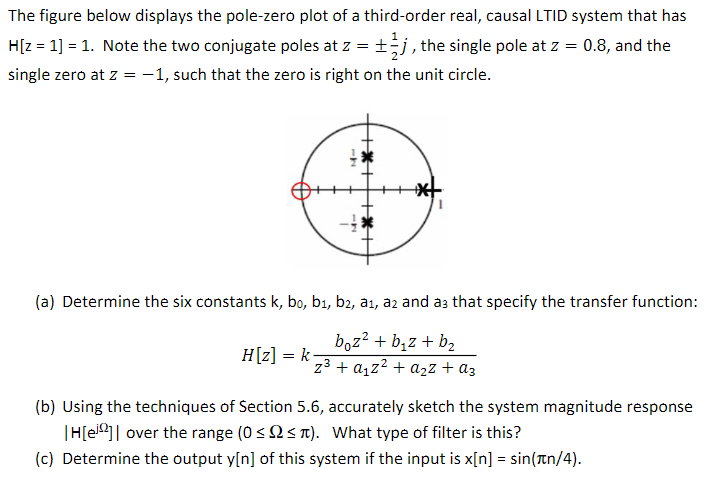 Solved The figure below displays the pole-zero plot of a | Chegg.com