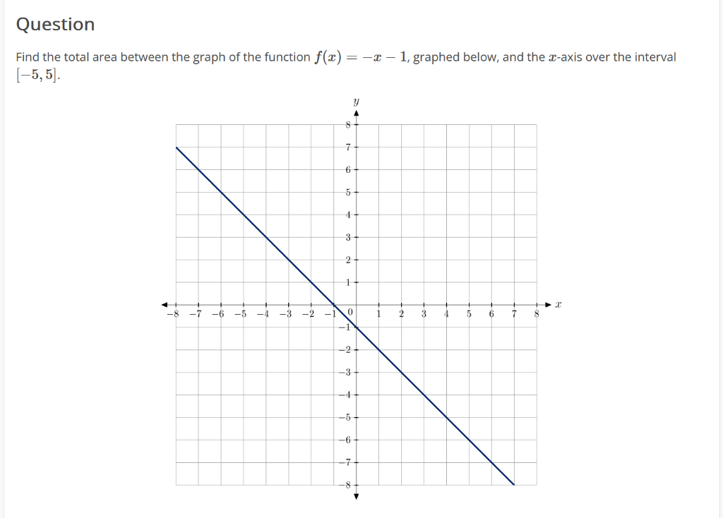 Solved Find the total area between the graph of the function | Chegg.com