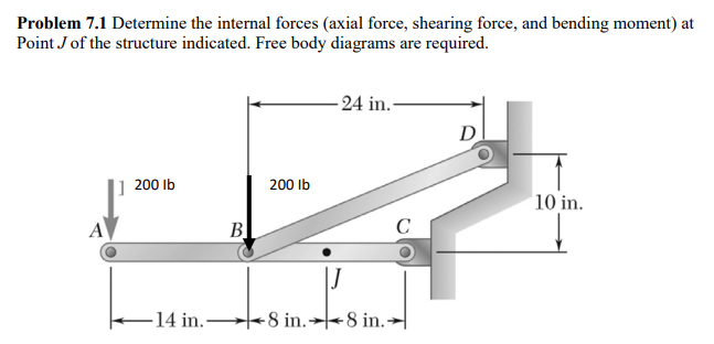 Solved Problem 7.1 Determine the internal forces (axial | Chegg.com