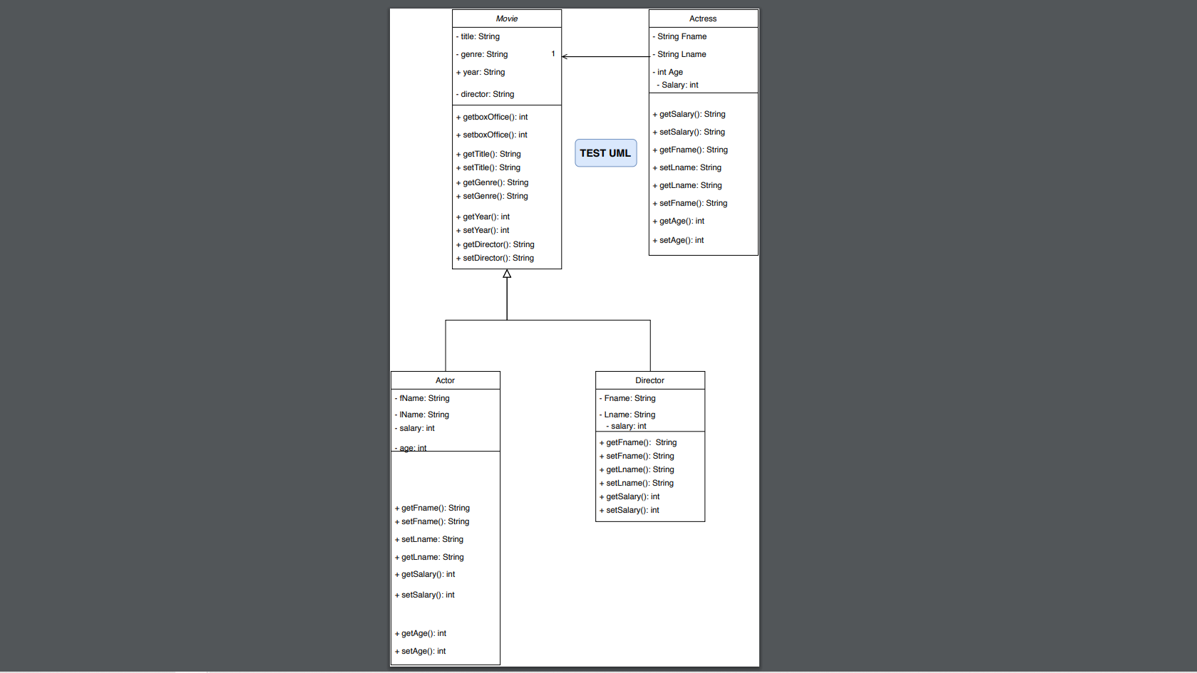 Solved Upload a jar file with all of the .java source files | Chegg.com