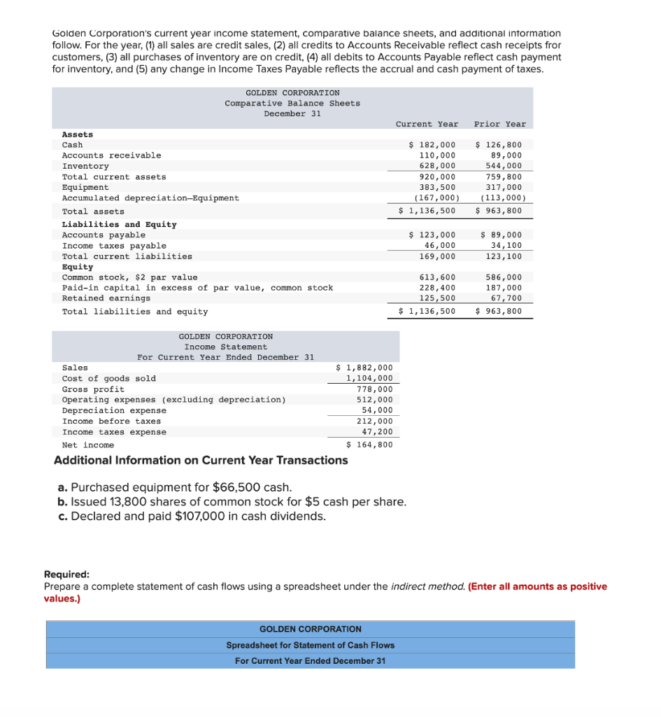 solved-golden-corporation-s-current-year-income-statement-chegg