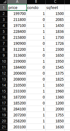 Solved PART 3 (10 points) (Use condo.csv data file) A real | Chegg.com