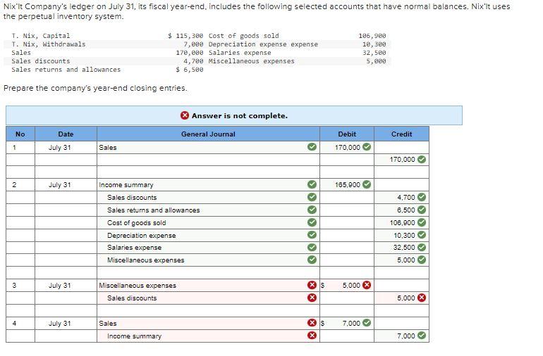 Solved Nix’It Company’s ledger on July 31, its fiscal | Chegg.com