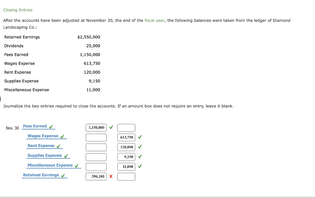 Solved Closing Entries After the accounts have been
