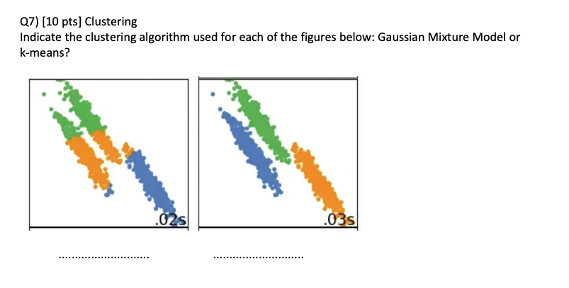 Solved Q7) [10 pts] Clustering Indicate the clustering | Chegg.com