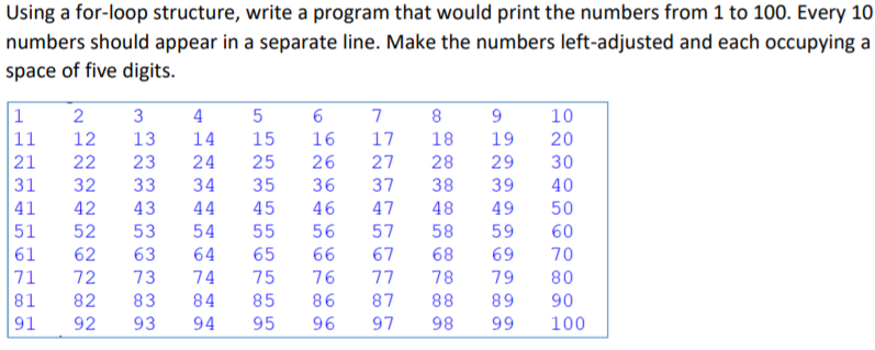 Solved Using a for-loop structure, write a program that | Chegg.com