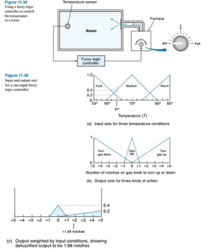 For the single-input fuzzy logic temperature | Chegg.com