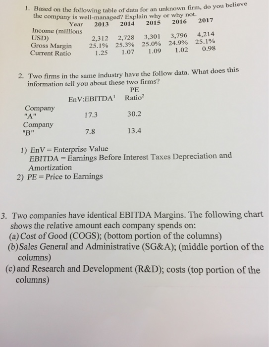 Solved 1. Based on the following table of data for an | Chegg.com