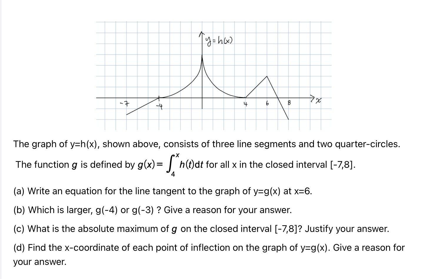 Solved My = hsx) 7x -7 4 6 8 -4 The graph of y=h(x), shown | Chegg.com