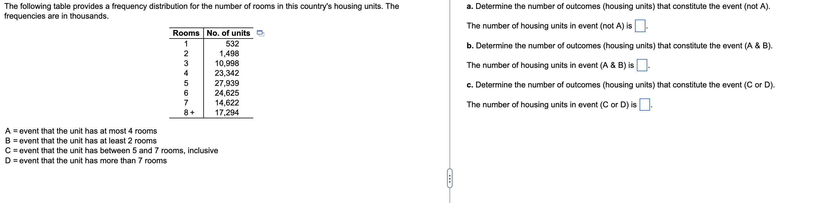 Solved The Following Table Provides A Frequency Distribution 