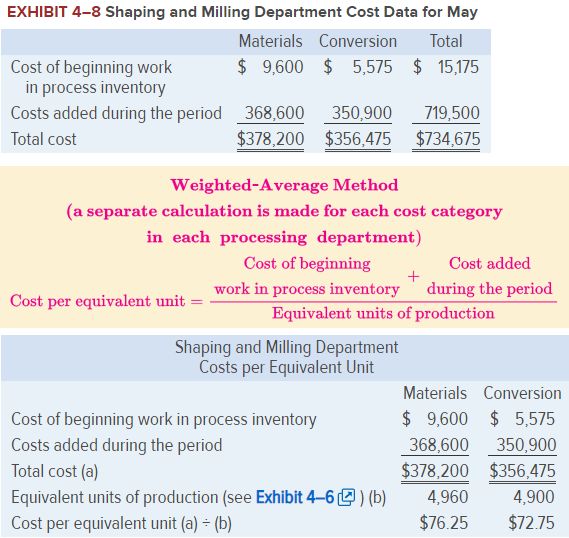 Solved Chapter 4: Applying Excel: Exercise (Part 2 of 2) | Chegg.com