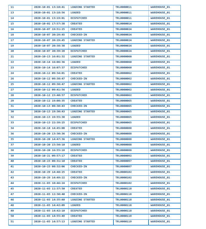 Use SQL fiddle and use the below SQL statements for | Chegg.com