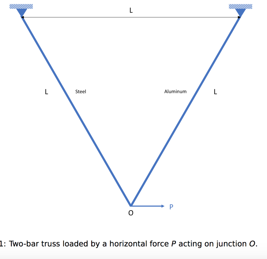Solved L L Steel Aluminum L Р O 1: Two-bar truss loaded by a | Chegg.com